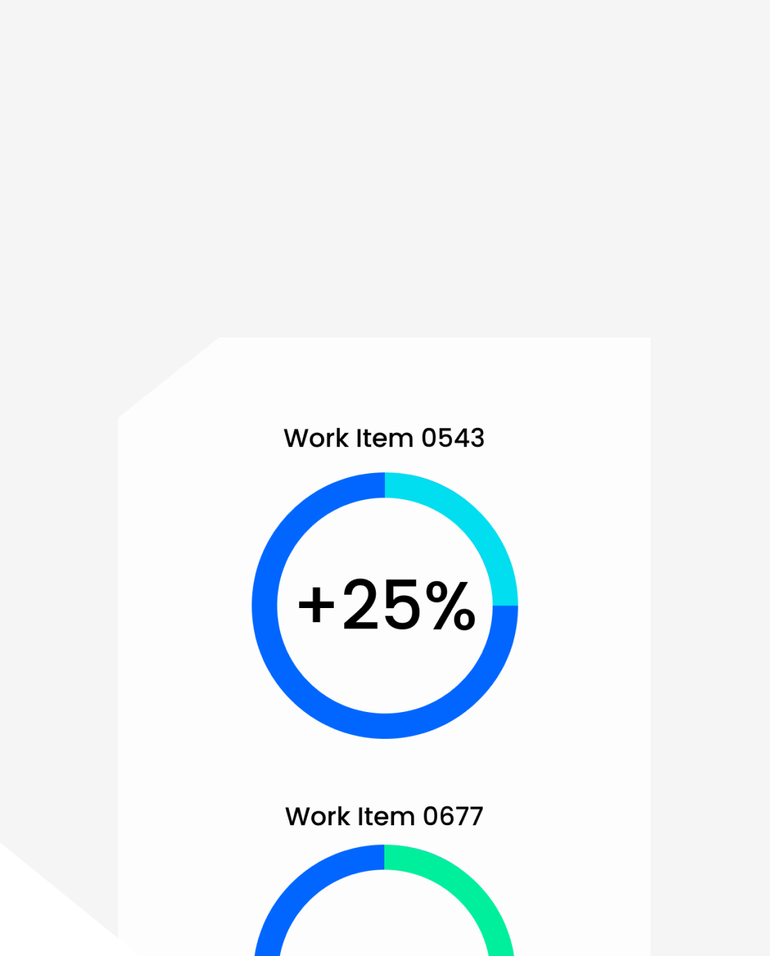 Visual performance insights with percentage growth indicators across tasks – Neutrinos